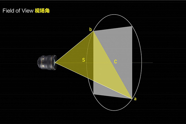VR视频如何传输？